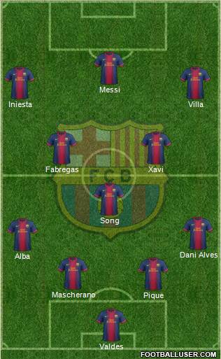 F.C. Barcelona Formation 2012