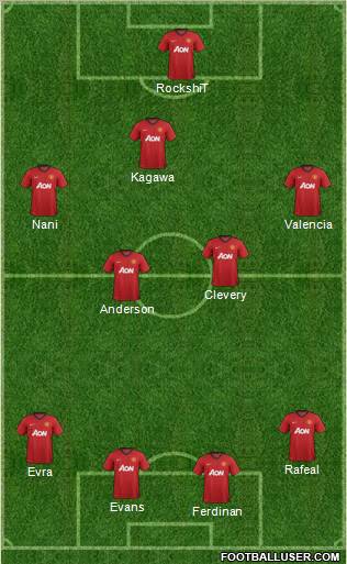 Manchester United Formation 2012