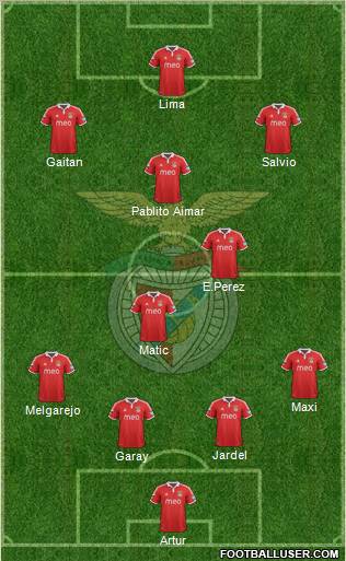 Sport Lisboa e Benfica - SAD Formation 2012