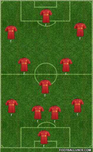 Liverpool Formation 2012