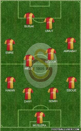 Galatasaray SK Formation 2012