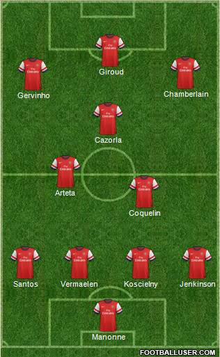 Arsenal Formation 2012