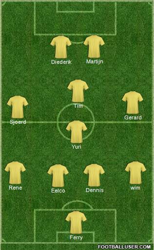 Football Manager Team Formation 2012