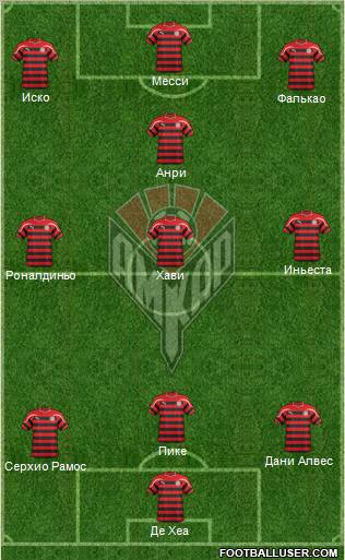 Amkar Perm Formation 2012