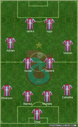 Trabzonspor Formation 2012