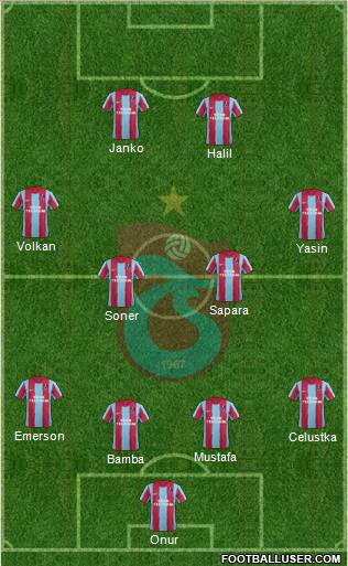 Trabzonspor Formation 2012
