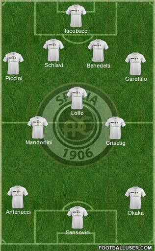 Spezia 4-3-3 football formation