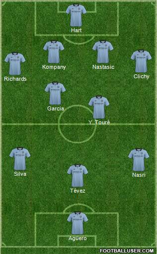 Manchester City Formation 2012