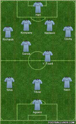 Manchester City Formation 2012