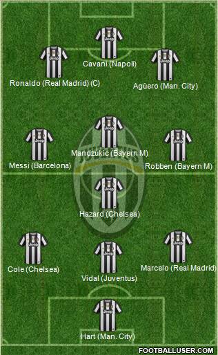 Juventus Formation 2012