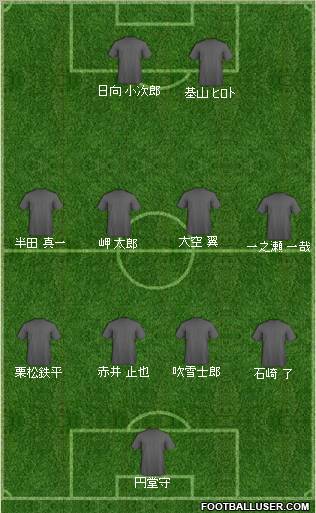 Dream Team Formation 2012