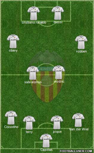 Valencia C.F., S.A.D. Formation 2012