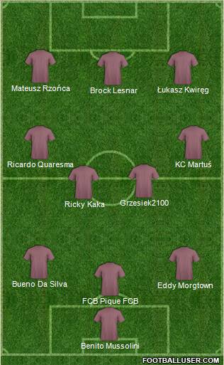 Dream Team Formation 2012