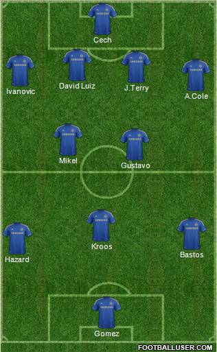 Chelsea Formation 2012