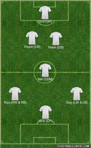 Championship Manager Team Formation 2012