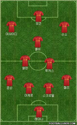 Liverpool Formation 2012