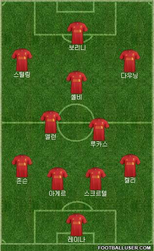 Liverpool Formation 2012