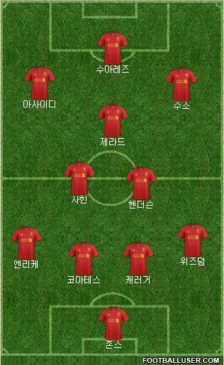 Liverpool Formation 2012