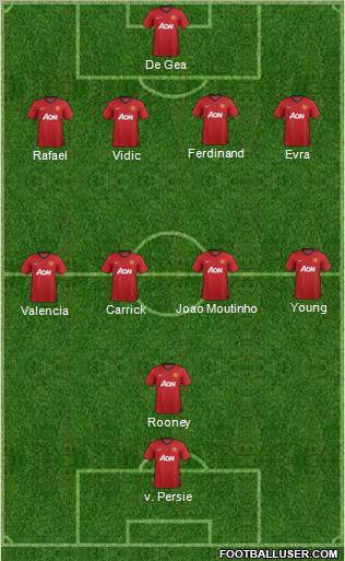 Manchester United Formation 2012
