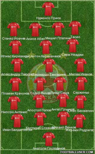 CSKA (Sofia) Formation 2012