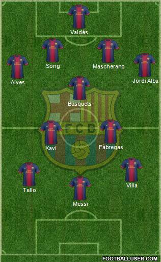 F.C. Barcelona Formation 2012
