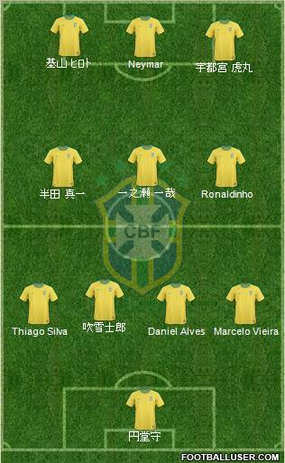 Brazil Formation 2012
