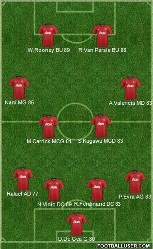 Manchester United Formation 2012