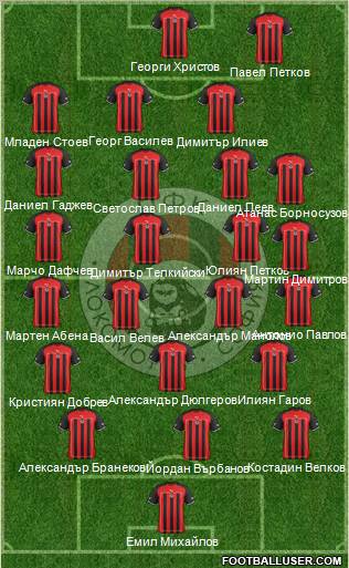 Lokomotiv (Sofia) Formation 2012