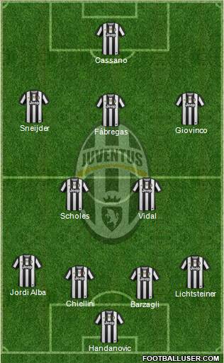 Juventus Formation 2012