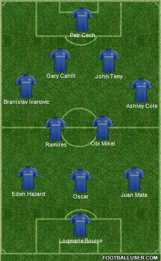 Chelsea Formation 2012