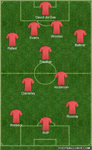 Champions League Team Formation 2012