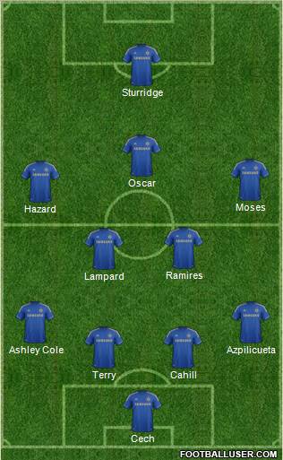 Chelsea Formation 2012