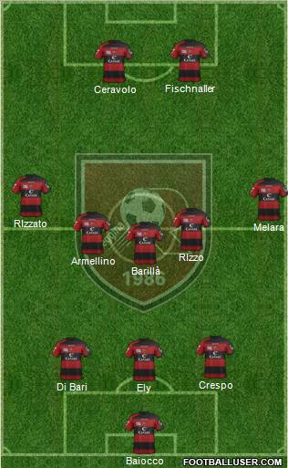 Reggina Formation 2012