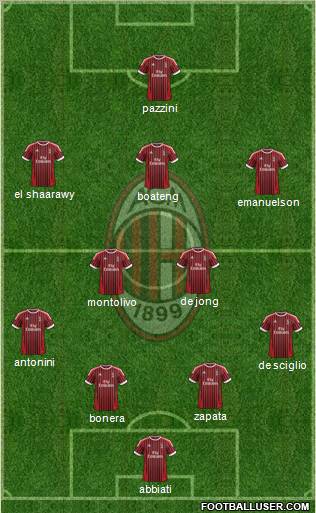 A.C. Milan Formation 2012