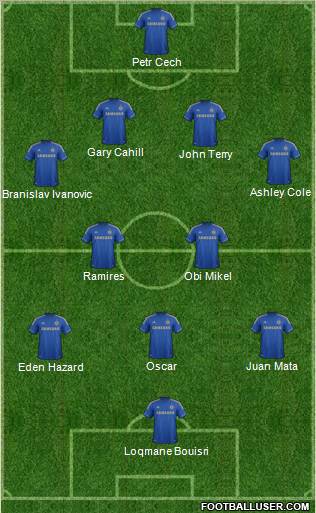 Chelsea Formation 2012