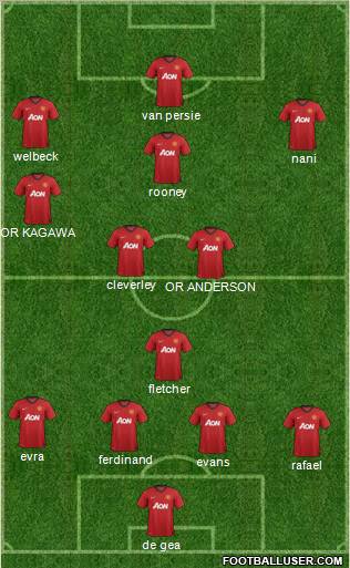 Manchester United Formation 2012