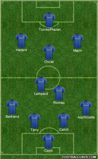 Chelsea Formation 2012