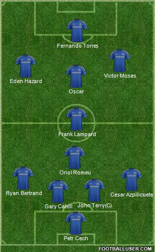 Chelsea Formation 2012