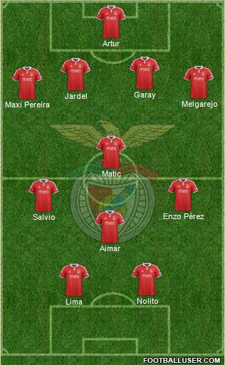 Sport Lisboa e Benfica - SAD Formation 2012