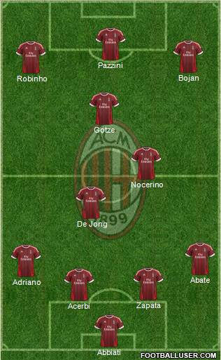 A.C. Milan Formation 2012