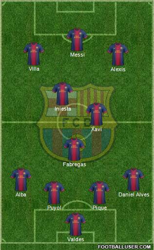 F.C. Barcelona Formation 2012
