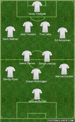Champions League Team Formation 2012