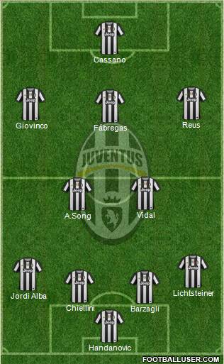 Juventus Formation 2012