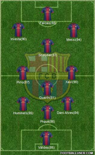 F.C. Barcelona Formation 2012