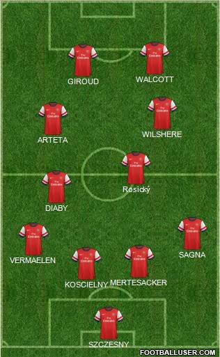 Arsenal Formation 2012