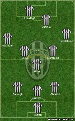 Juventus Formation 2012