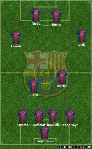 F.C. Barcelona Formation 2012