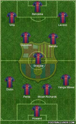 F.C. Barcelona Formation 2012