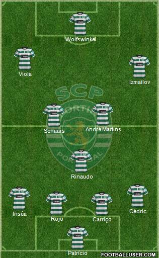 Sporting Clube de Portugal - SAD Formation 2012