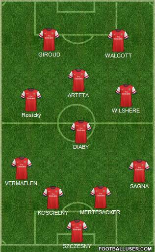 Arsenal Formation 2012